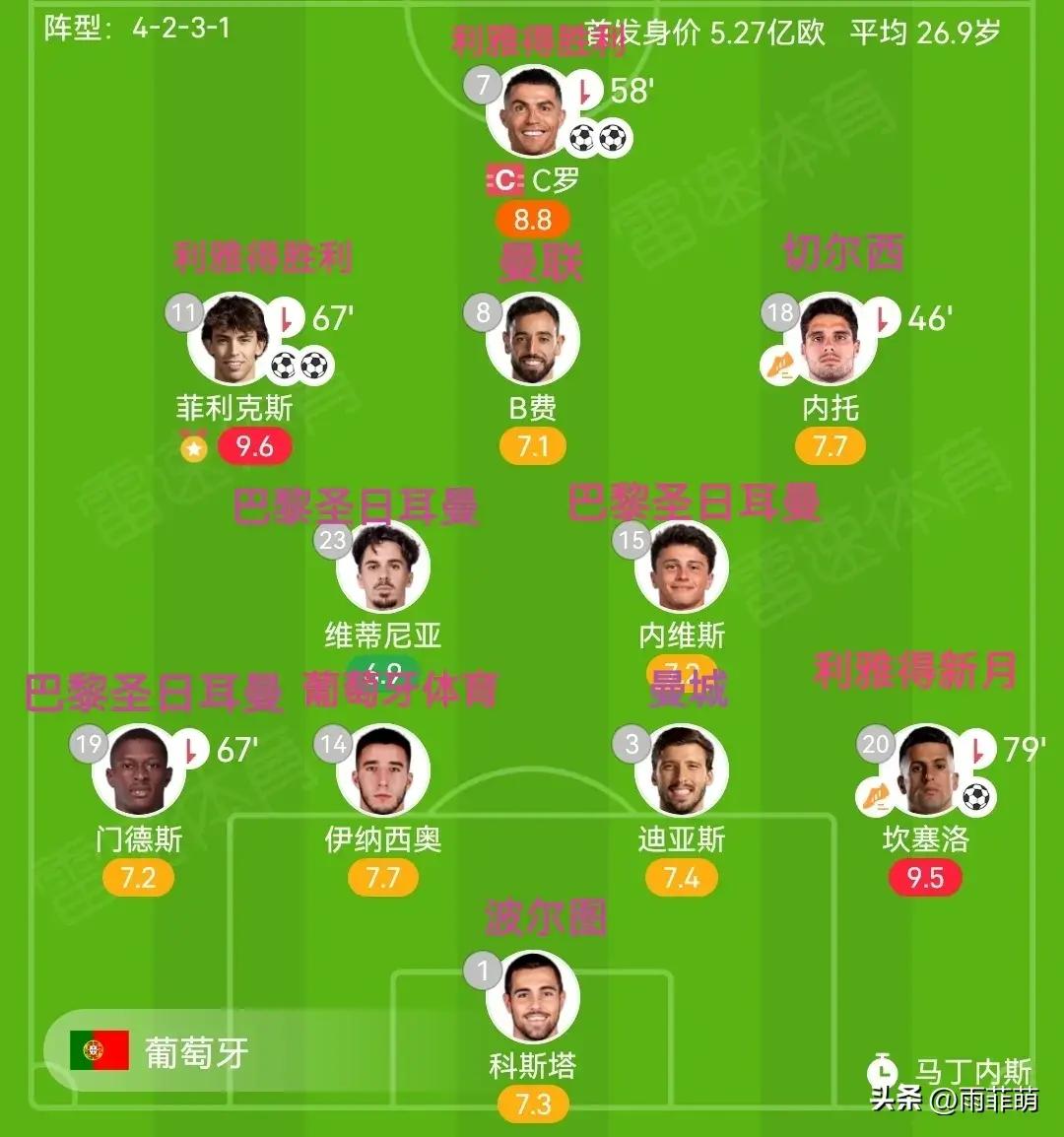 乐竞体育-关于赛后NBA季后赛焦点战；葡萄牙体育篮板制胜；信心回归；数据趋势出现新变化的信息